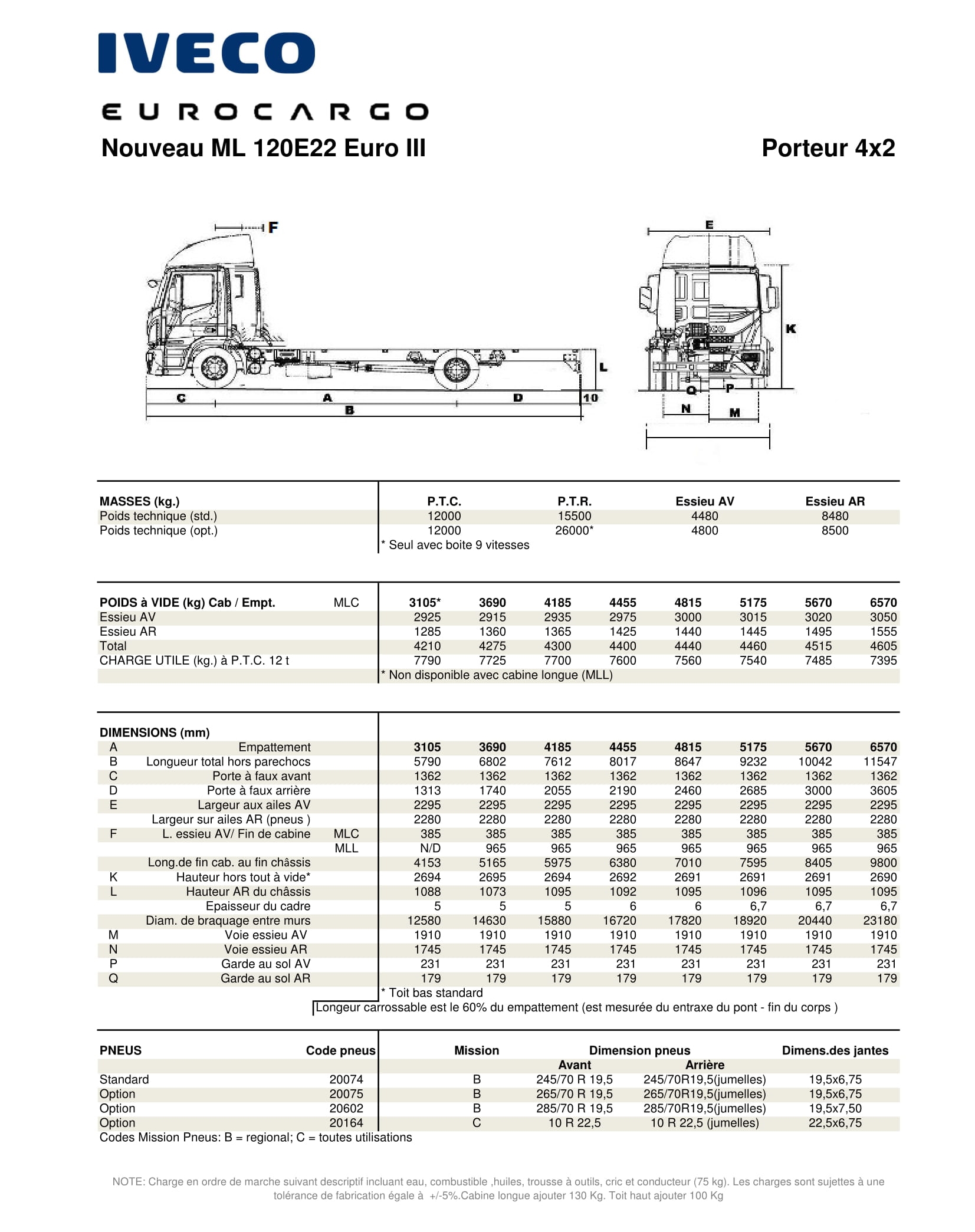 Prix camion Iveco Eurocargo neuf en Tunisie (1)