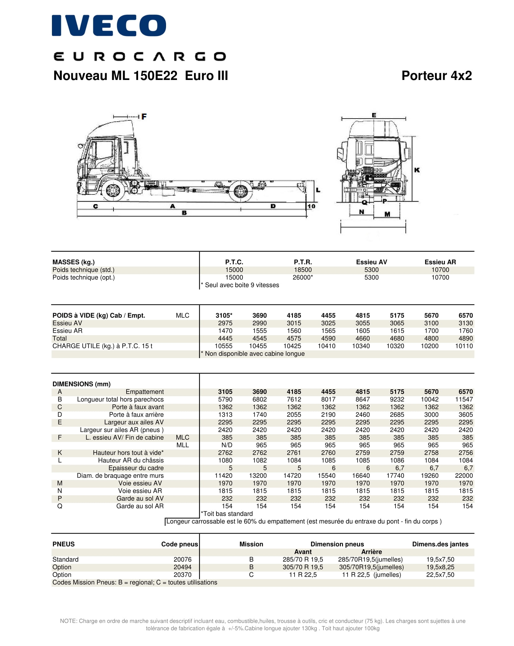 Prix camion Iveco Eurocargo neuf en Tunisie (1)