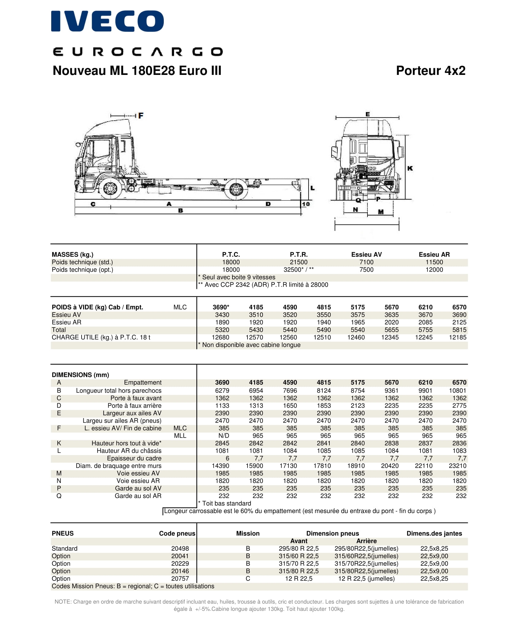 Prix camion Iveco Eurocargo neuf en Tunisie (1)