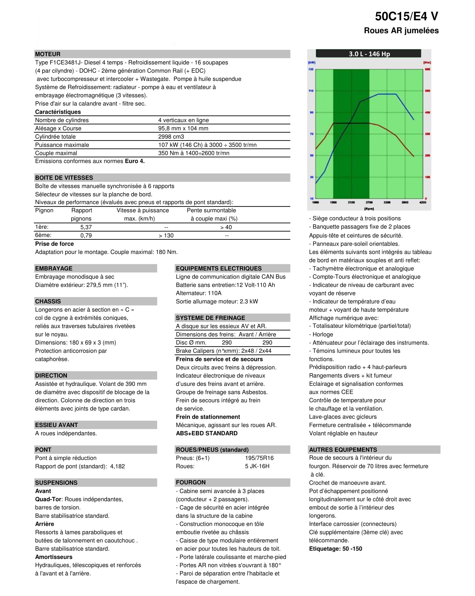 MCA_50C15V_E4_FR_1 -2